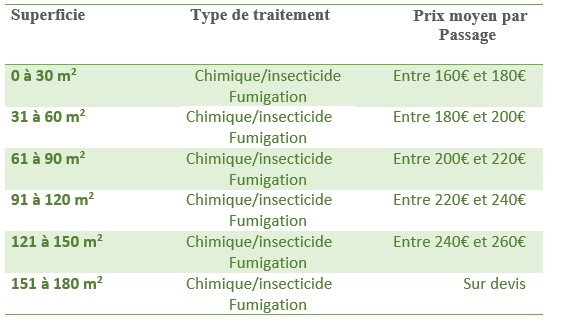 /tarifs-prix--punaises-de-lit-paris-idf-sos-nuisible-express